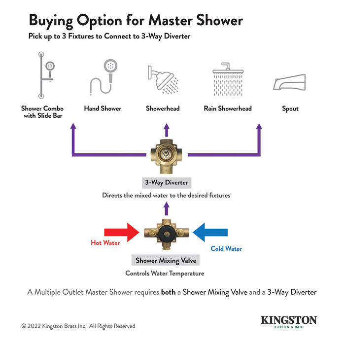 Kingston Brass KS3032AX Single-Handle Three-Way Diverter Valve 